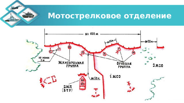 Мотострелковое отделение 