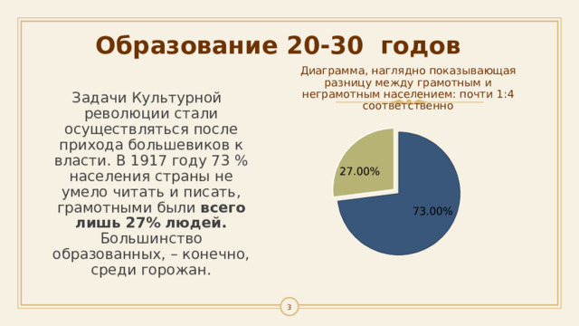 Образование 20-30 годов Диаграмма, наглядно показывающая разницу между грамотным и неграмотным населением: почти 1:4 соответственно Задачи Культурной революции стали осуществляться после прихода большевиков к власти. В 1917 году 73 % населения страны не умело читать и писать, грамотными были всего лишь 27% людей. Большинство образованных, – конечно, среди горожан. 1 1 