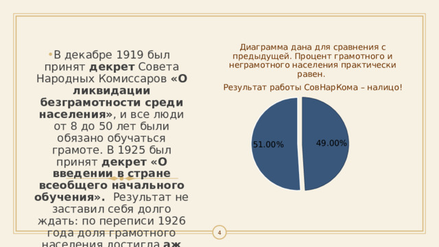 Диаграмма дана для сравнения с предыдущей. Процент грамотного и неграмотного населения практически равен. Результат работы СовНарКома – налицо! В декабре 1919 был принят декрет Совета Народных Комиссаров «О ликвидации безграмотности среди населения» , и все люди от 8 до 50 лет были обязано обучаться грамоте. В 1925 был принят декрет «О введении в стране всеобщего начального обучения». Результат не заставил себя долго ждать: по переписи 1926 года доля грамотного населения достигла аж 51%.   1 1 