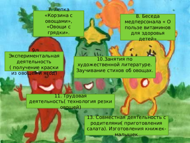 7. Лепка «Корзина с овощами», «Овощи с грядки».   8. Беседа медперсонала « О пользе витаминов для здоровья детей» 9. Экспериментальная деятельность ( получение краски из овощей и ягод) 10.Занятия по художественной литературе. Заучивание стихов об овощах.   11. Трудовая деятельность( технология резки овощей) 13. Совместная деятельность с родителями( приготовления салата). Изготовления книжек-малышек 