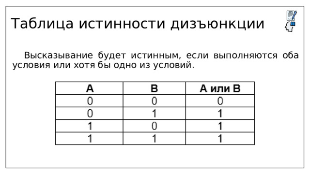 Таблица истинности дизъюнкции  Высказывание будет истинным, если выполняются оба условия или хотя бы одно из условий. 