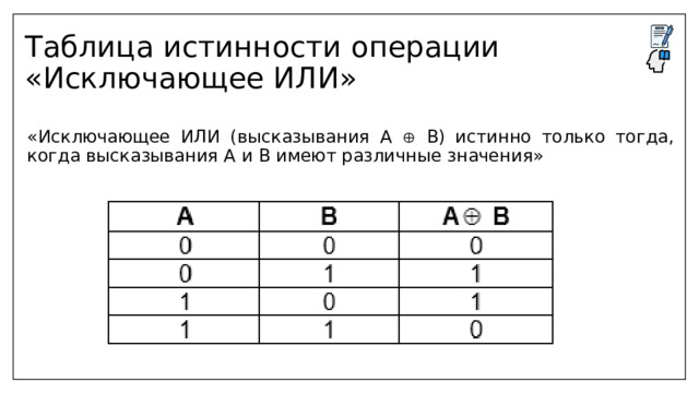Таблица истинности операции «Исключающее ИЛИ»  «Исключающее ИЛИ (высказывания А  В) истинно только тогда, когда высказывания А и В имеют различные значения»  