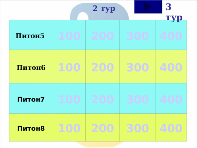 3 тур 2 тур Питон5  Питон6 100 200 100 Питон7 Питон8 300 200 100 100 200 300 400 300 200 400 400 300 400 