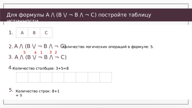 Для формулы A /\ (B \/ ¬ B /\ ¬ C) постройте таблицу истинности. A B C 1. A /\ (B \/ ¬ B /\ ¬ C) 2. Количество логических операций в формуле: 5. 3 2 5 1 4 A /\ (B \/ ¬ B /\ ¬ C) 3. 4. Количество столбцов: 3+5=8 5. Количество строк: 8+1 = 9  