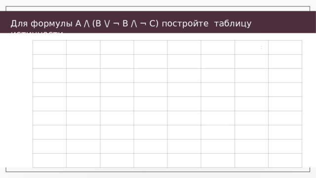 Для формулы A /\ (B \/ ¬ B /\ ¬ C) постройте таблицу истинности. А 0 В 0 С 0 0 0 0 ¬В 1 1 1 ¬С 0 1 0 1 1 ¬В /\¬С 1 0 1 0 В \/ ¬В /\¬С 1 0 1 0 1 0 0 1 A/\(B\/ ¬B /\¬C) 1 0 0 1 1 0 1 0 0 1 0 1 1 1 1 0 0 0 1 0 0 1 1 0 0 0 1 1 1 0 0 0 1 0 0 1 1 1 