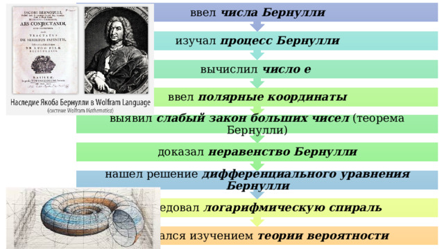 исследовал логарифмическую спираль ввел полярные координаты доказал  неравенство Бернулли выявил  слабый закон больших чисел  (теорема Бернулли) вычислил  число e   изучал  процесс Бернулли нашел решение  дифференциального уравнения Бернулли ввел числа  Бернулли увлекался изучением теории вероятности 