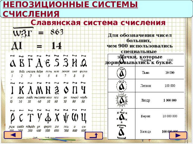 Урок для 6 классов История возникновения чисел