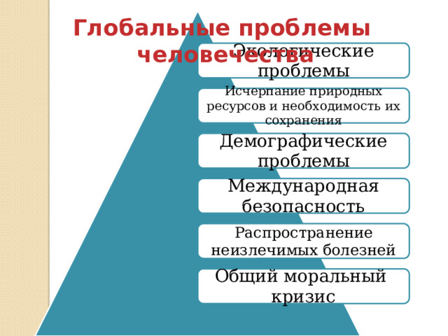 Глобальные проблемы человечества Экологические проблемы Исчерпание природных ресурсов и необходимость их сохранения Демографические проблемы Международная безопасность Распространение неизлечимых болезней Общий моральный кризис 