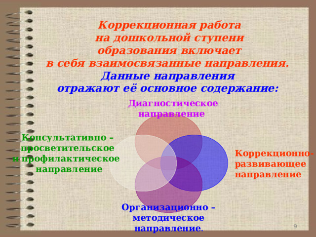 Диагностическое направление Коррекционная работа на дошкольной ступени  образования включает в себя взаимосвязанные направления. Данные направления отражают её основное содержание:    Коррекционно- развивающее направление Консультативно –  просветительское и профилактическое   направление    Организационно –  методическое направление .      