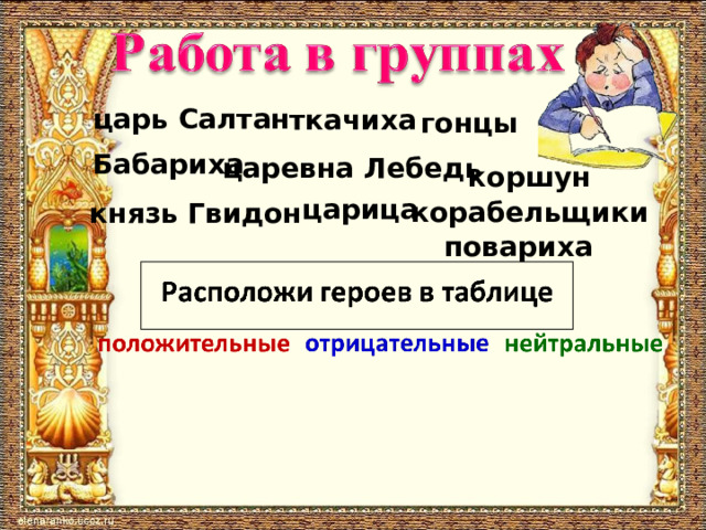 царь Салтан ткачиха гонцы Бабариха царевна Лебедь коршун царица корабельщики князь Гвидон повариха 