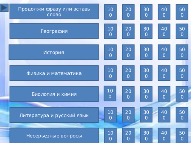 Продолжи фразу или вставь слово 500 100 200 300 400 География 500 300 200 400 100 100 300 200 История 500 400 Физика и математика 400 300 200 100 500 100 200 300 400 500 Биология и химия 500 400 300 200 100 Литература и русский язык Несерьёзные вопросы 100 200 300 400 500  