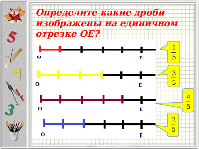 Определите какие дроби изображены на единичном отрезке ОЕ? 