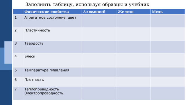Заполнить таблицу, используя образцы и учебник Физические свойства 1 Агрегатное состояние, цвет 2 Алюминий 3 Железо Пластичность Твердость 4 Медь Блеск 5 Температура плавления 6 7 Плотность Теплопроводность Электропроводность 