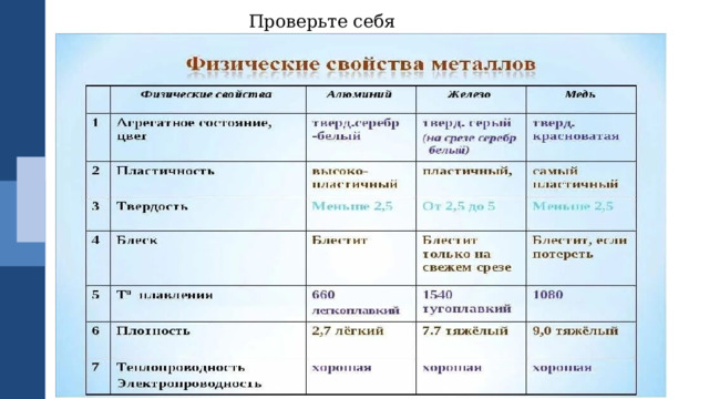 Проверьте себя 