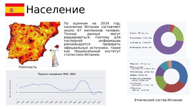 Население По оценкам на 2024 год, население Испании составляет около 47 миллионов человек. Точные данные могут варьироваться, поэтому для последней информации рекомендуется проверить официальные источники, такие как Национальный институт статистики Испании. Плотность Этнический состав Испании 