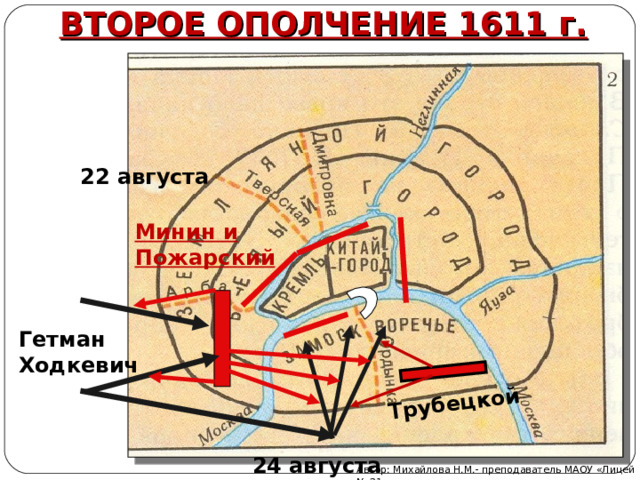 ВТОРОЕ ОПОЛЧЕНИЕ 1611 г. Трубецкой 22 августа Минин и Пожарский Гетман Ходкевич 24 августа Автор: Михайлова Н.М.- преподаватель МАОУ «Лицей № 21» 