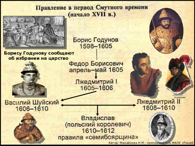 Борису Годунову сообщают об избрании на царство Автор: Михайлова Н.М.- преподаватель МАОУ «Лицей № 21» 