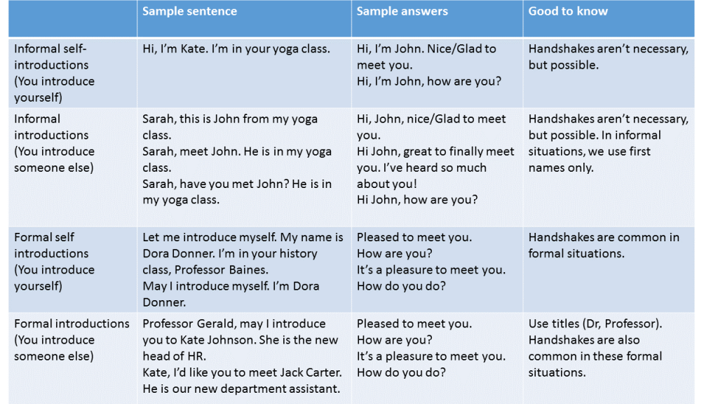 Introduction Hi Greetings and Introductions