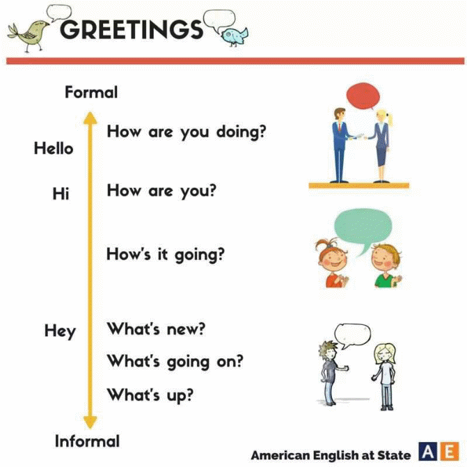 Initial Hello Examples Greetings and Introductions