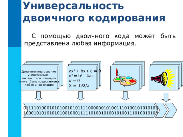 Универсальность двоичного кодирования С помощью двоичного кода может быть представлена любая информация. ax 2 + bx+ c = 0 d 2 = b 2 – 4ac d = 0 X = -b/2/a Двоичное кодирование универсально, так как с его помощью может быть представлена любая информация 0111101000101010010101111000000101001110100101010100 1000101010101010010001111101001010010100111010010100 