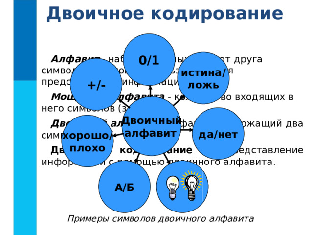 Двоичное кодирование 0/1 Алфавит  - набор отличных друг от друга символов (знаков), используемых  для представления информации. Мощность алфавита  - количество входящих в него символов (знаков). Двоичный алфавит - алфавит, содержащий два символа. Двоичное кодирование - представление информации с помощью двоичного алфавита. истина/ ложь +/- Двоичный алфавит  да/нет хорошо/ плохо А/Б Примеры символов двоичного алфавита 