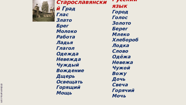 Старославянский  Г рад  Глас  Злато  Брег Молоко Работа Ладья Глагол Одежда Невежда Чуждый Вождение Дщерь Освещать Горящий Мощь   Русский язык  Город  Голос  Золото  Берег  Млеко  Хлебороб  Лодка  Слово  Одёжа  Невежа  Чужой  Вожу  Дочь  Свеча  Горячий  Мочь    