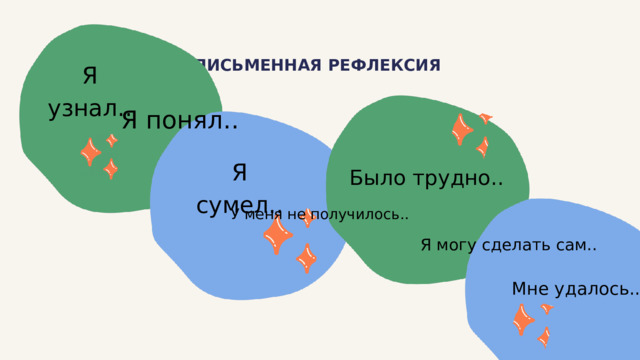 ПИСЬМЕННАЯ РЕФЛЕКСИЯ Я узнал.. Я понял.. Я сумел.. Было трудно.. У меня не получилось.. Я могу сделать сам.. Мне удалось.. 