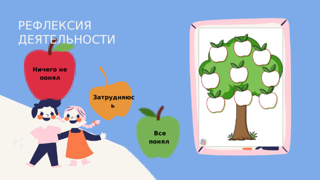 РЕФЛЕКСИЯ ДЕЯТЕЛЬНОСТИ Ничего не понял Затрудняюсь Все понял 