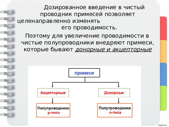  Дозированное введение в чистый проводник примесей позволяет целенаправленно изменять его проводимость.  Поэтому для увеличение проводимости в чистые полупроводники внедряют примеси, которые бывают донорные и акцепторные  