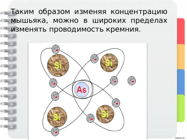 Таким образом изменяя концентрацию мышьяка, можно в широких пределах изменять проводимость кремния. 