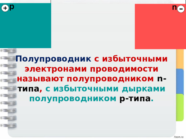 Полупроводник с избыточными электронами проводимости называют полупроводником n-типа , с избыточными дырками полупроводником р-типа .   