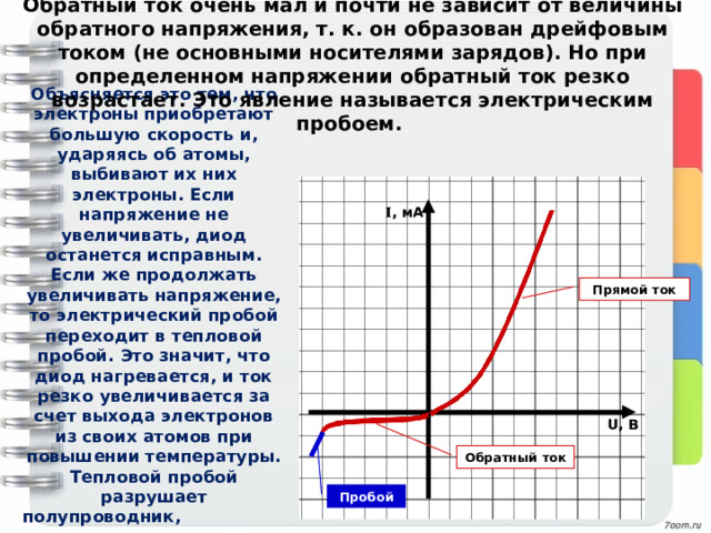 Обратный ток очень мал и почти не зависит от величины обратного напряжения, т. к. он образован дрейфовым током (не основными носителями зарядов). Но при определенном напряжении обратный ток резко возрастает. Это явление называется электрическим пробоем. Объясняется это тем, что электроны приобретают большую скорость и, ударяясь об атомы, выбивают их них электроны. Если напряжение не увеличивать, диод останется исправным. Если же продолжать увеличивать напряжение, то электрический пробой переходит в тепловой пробой. Это значит, что диод нагревается, и ток резко увеличивается за счет выхода электронов из своих атомов при повышении температуры. Тепловой пробой разрушает полупроводник, диод неисправен. I , м A Прямой ток U , В Обратный ток Пробой 
