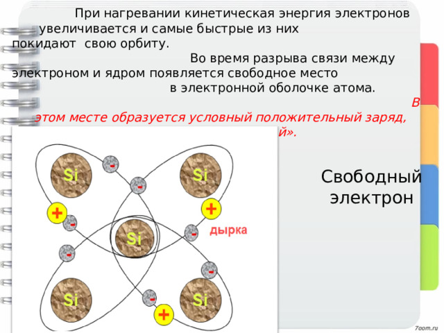  При нагревании кинетическая энергия электронов увеличивается и самые быстрые из них покидают свою орбиту. Во время разрыва связи между электроном и ядром появляется свободное место в электронной оболочке атома.   В этом месте образуется условный положительный заряд, называемый «дыркой». Свободный электрон 