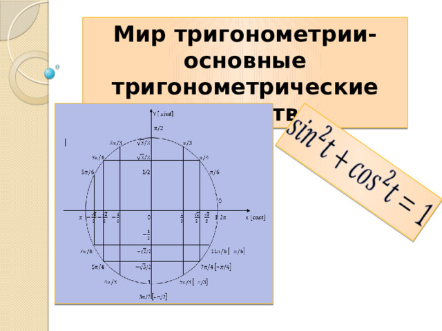 Мир тригонометрии- основные тригонометрические тождества 