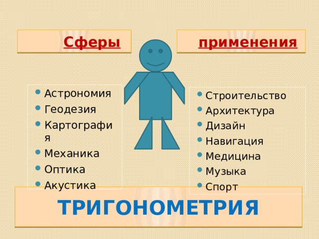  Сферы  применения Астрономия Геодезия Картография Механика Оптика Акустика Строительство Архитектура Дизайн Навигация Медицина Музыка Спорт ТРИГОНОМЕТРИЯ 13 