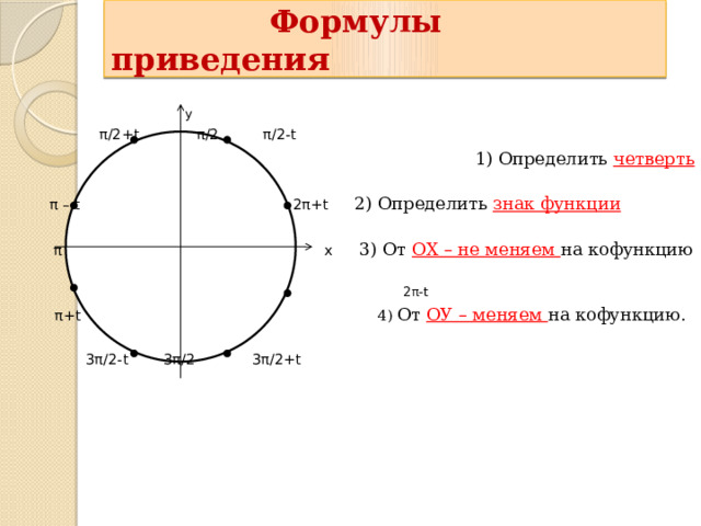  Формулы приведения  y  π/2+t π/2 π/2-t  1) Определить четверть  π – t 2π+t 2) Определить знак функции  π х 3) От ОХ – не меняем на кофункцию  2π-t  π+t 4) От ОУ – меняем на кофункцию.  3π/2-t 3π/2 3π/2+t 