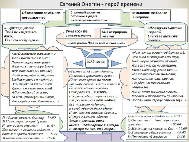  Евгений Онегин – герой времени 