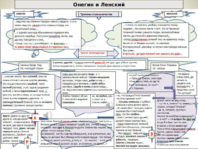 Онегин и Ленский  