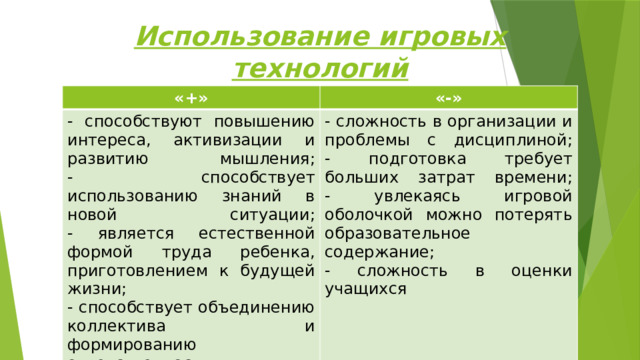 Использование игровых технологий «+» «-» - способствуют повышению интереса, активизации и развитию мышления;  - способствует использованию знаний в новой ситуации;  - является естественной формой труда ребенка, приготовлением к будущей жизни;  - способствует объединению коллектива и формированию ответственности - сложность в организации и проблемы с дисциплиной;  - подготовка требует больших затрат времени;  - увлекаясь игровой оболочкой можно потерять образовательное содержание;  - сложность в оценки учащихся 