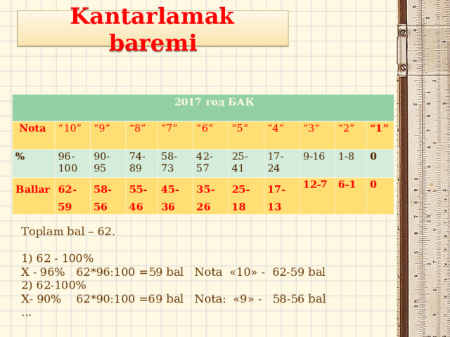  Kantarlamak b aremi 2017 год БАК  Nota “ 10” % 96-100 “ 9” Ballar “ 8” 62-59 90-95 74-89 “ 7” 58-56 55-46 58-73 “ 6” 42-57 “ 5” 45-36 “ 4” 25-41 35-26 17-24 25-18 “ 3” 9-16 17-13 “ 2” 1-8 12-7 “ 1” 0 6-1 0 Toplam bal – 62. 1) 62 - 100% X - 96% 62 *96:100 = 59 bal Nota «10» - 62-59  bal 2) 62 -100% X - 90% 62 *90:100 =69 bal  Nota: «9» -   58 - 56 bal  ... 