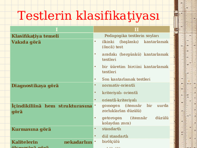 Testlerin klasifikaţiyası I II Klasifikaţiya temeli Pedagogika testlerin soyları  Vakıda görä ilk inki (başlankı) kantarlamak (öncä) test aradakı (hergünkü) kantarlamak testleri bir üüretim birciini kantarlamak testleri S on kantarlamak testleri Diagnostikaya görä normativ-orientli kriteriyalı- orientli orientli-kriteriyalı İçindikiliinä hem strukturasına görä gomogen (itemnär bir uurda zorluklarlan düzülü) getorogen (itemnär düzülü kolaydan zora) Kurmasına görä standartlı diil standartlı Kalitelerin nekadarlıın ölçmesinä görä birölçülü çokölçülü Verilmesinä görä yaprak kompyuter 