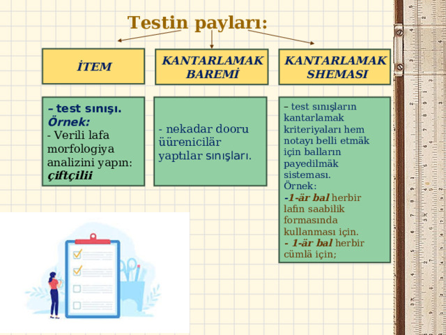 Testin payları :   ,   İTEM KANTARLAMAK BAREMİ KANTARLAMAK SHEMASI – test sınışı. Örnek: - nekadar dooru üürenicilär yaptılar sınışları. – test sınışların kantarlamak kriteriyaları hem notayı belli etmäk için balların payedilmäk sisteması. - Verili lafa morfologiya analizini yapın:  çiftçilii Örnek: - 1-är bal herbir lafın saabilik formasında kullanması için. - 1-ӓr bal herbir cümlӓ için; 