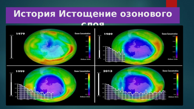 История Истощение озонового слоя   