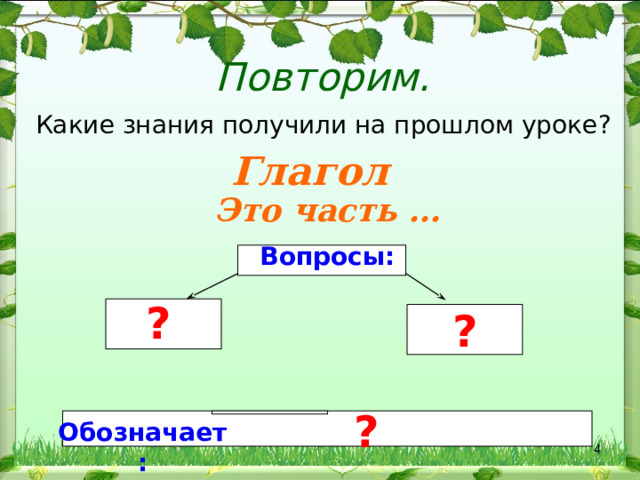 Повторим. Какие знания получили на прошлом уроке?  Это часть … Глагол Вопросы: ? ? ? Обозначает:  