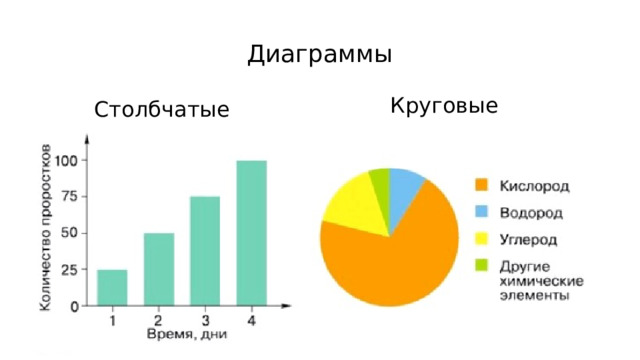 Диаграммы Круговые Столбчатые 