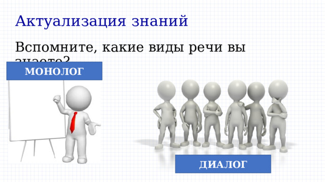 Актуализация знаний Вспомните, какие виды речи вы знаете? МОНОЛОГ ДИАЛОГ 