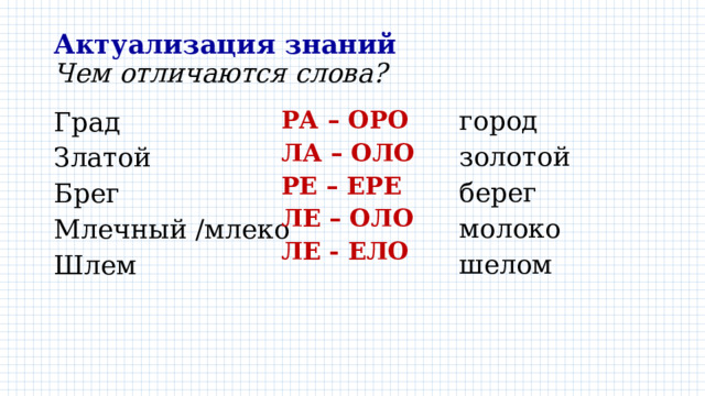 Актуализация знаний  Чем отличаются слова? РА – ОРО ЛА – ОЛО город РЕ – ЕРЕ золотой ЛЕ – ОЛО берег молоко ЛЕ - ЕЛО шелом Град Златой Брег Млечный /млеко Шлем 