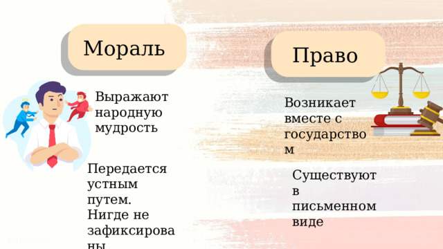 Мораль Право Выражают народную мудрость Возникает вместе с государством Передается устным путем. Нигде не зафиксированы Существуют в письменном виде 