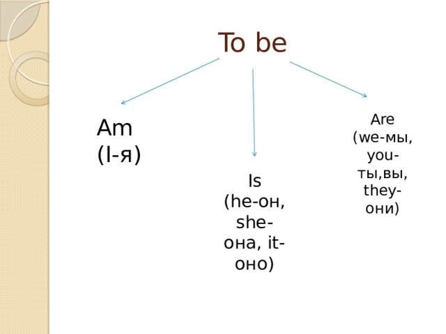 To be Are (we-мы, you-ты,вы, they-они) Am (I-я) Is (he-он, she-она, it-оно) 