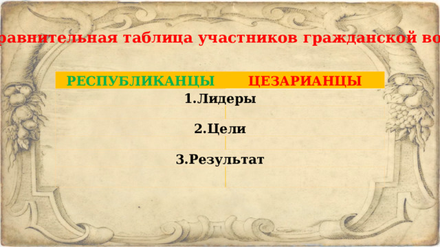 Сравнительная таблица участников гражданской войны РЕСПУБЛИКАНЦЫ ЦЕЗАРИАНЦЫ 1.Лидеры 2.Цели 3.Результат 